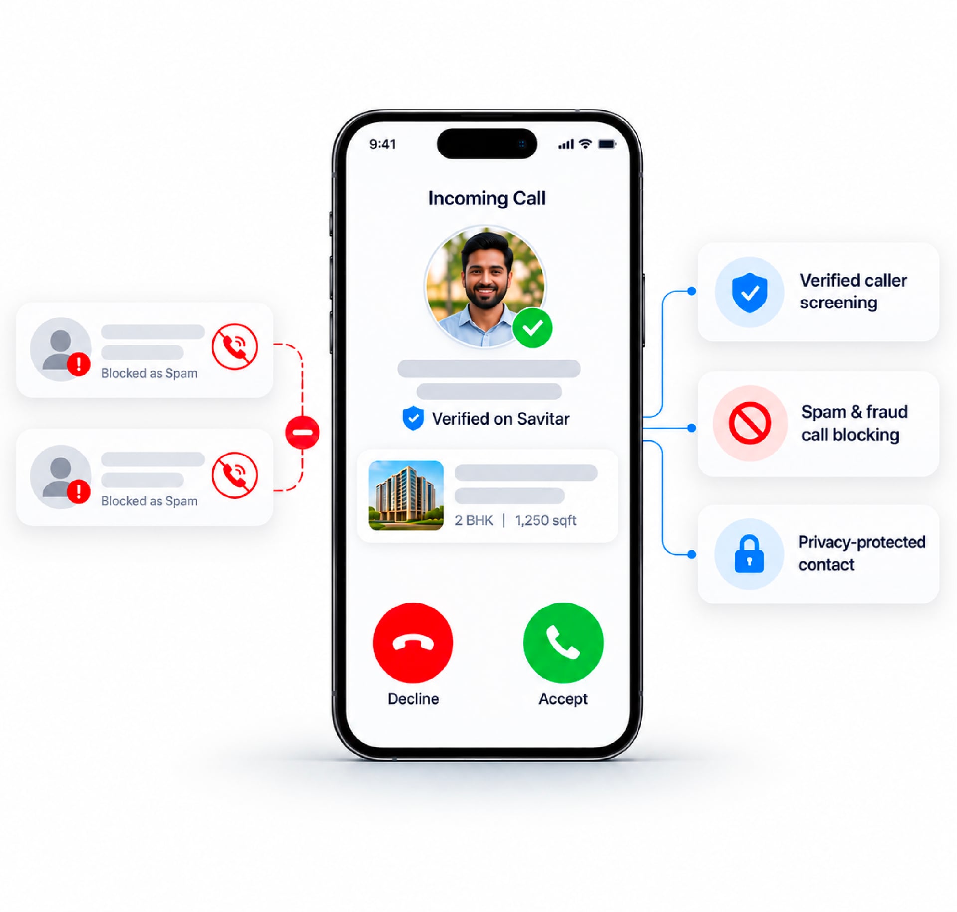 Relevant Calls Only, No Spam